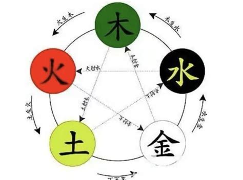 涵 五行|涵字的五行属性